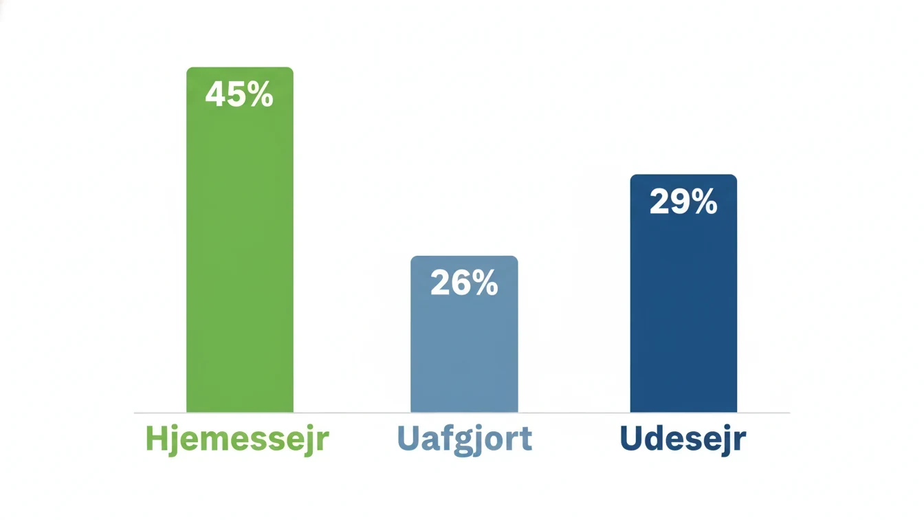 Statistik over uafgjorte kampe i forskellige fodboldligaer