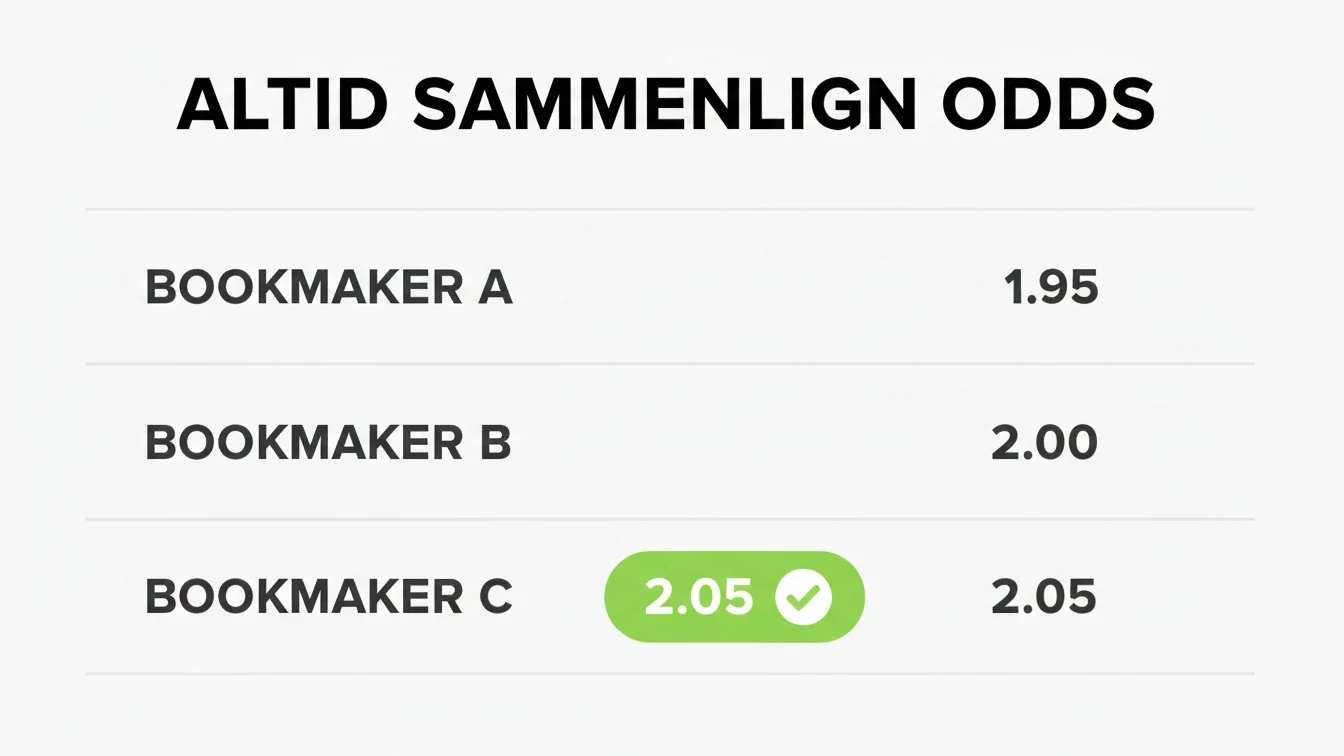 Sammenligning af odds fra forskellige bookmakere på samme handicap-linje
