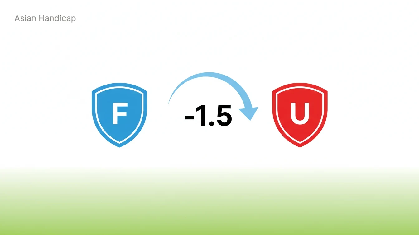 Visuel forklaring af Asian Handicap med holdnavne og handicap-linjer