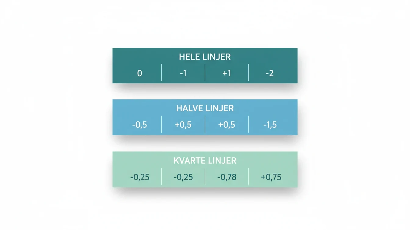 Oversigt over hele, halve og kvarte handicap-linjer
