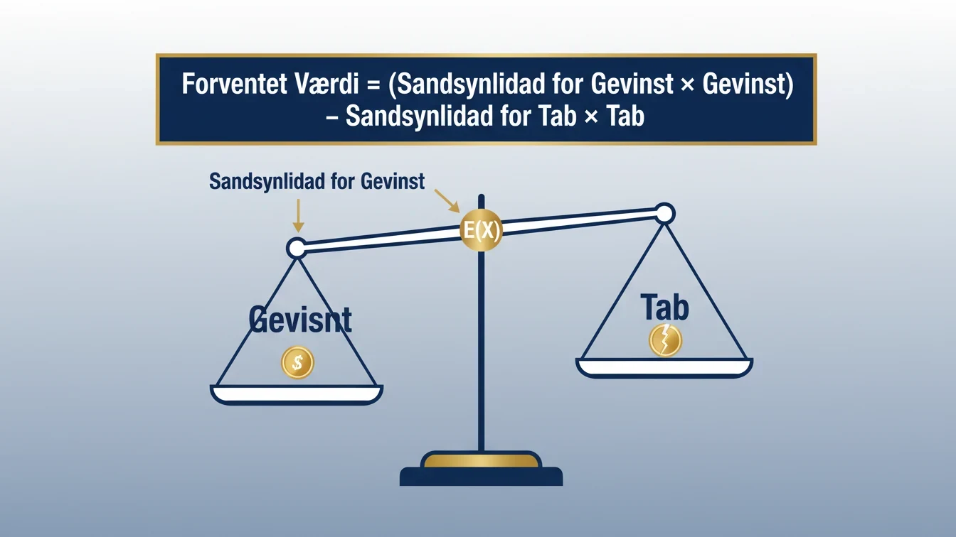 Expected Value beregning og matematisk analyse af betting værdi