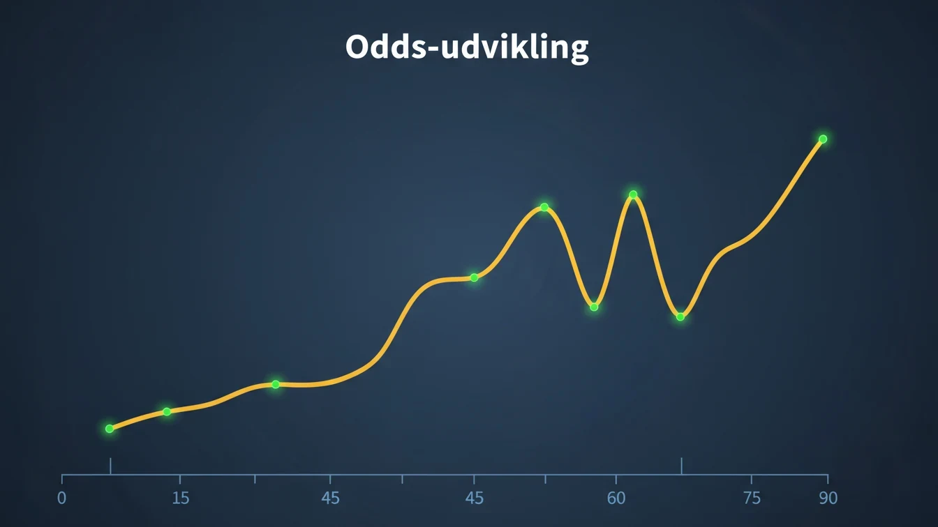 Visualisering af live odds bevægelser under en fodboldkamp